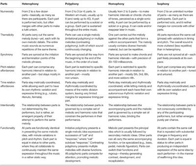 Commentary: The ‘Musilanguage’ Model of Language Evolution